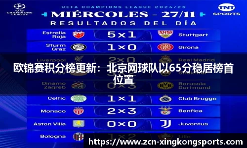 欧锦赛积分榜更新：北京网球队以65分稳居榜首位置
